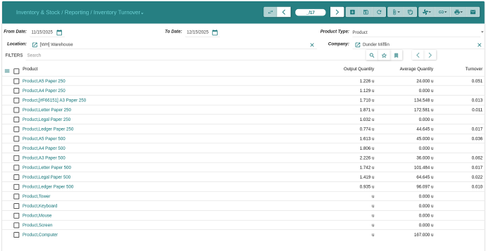 Rapport sur la rotation des stocks